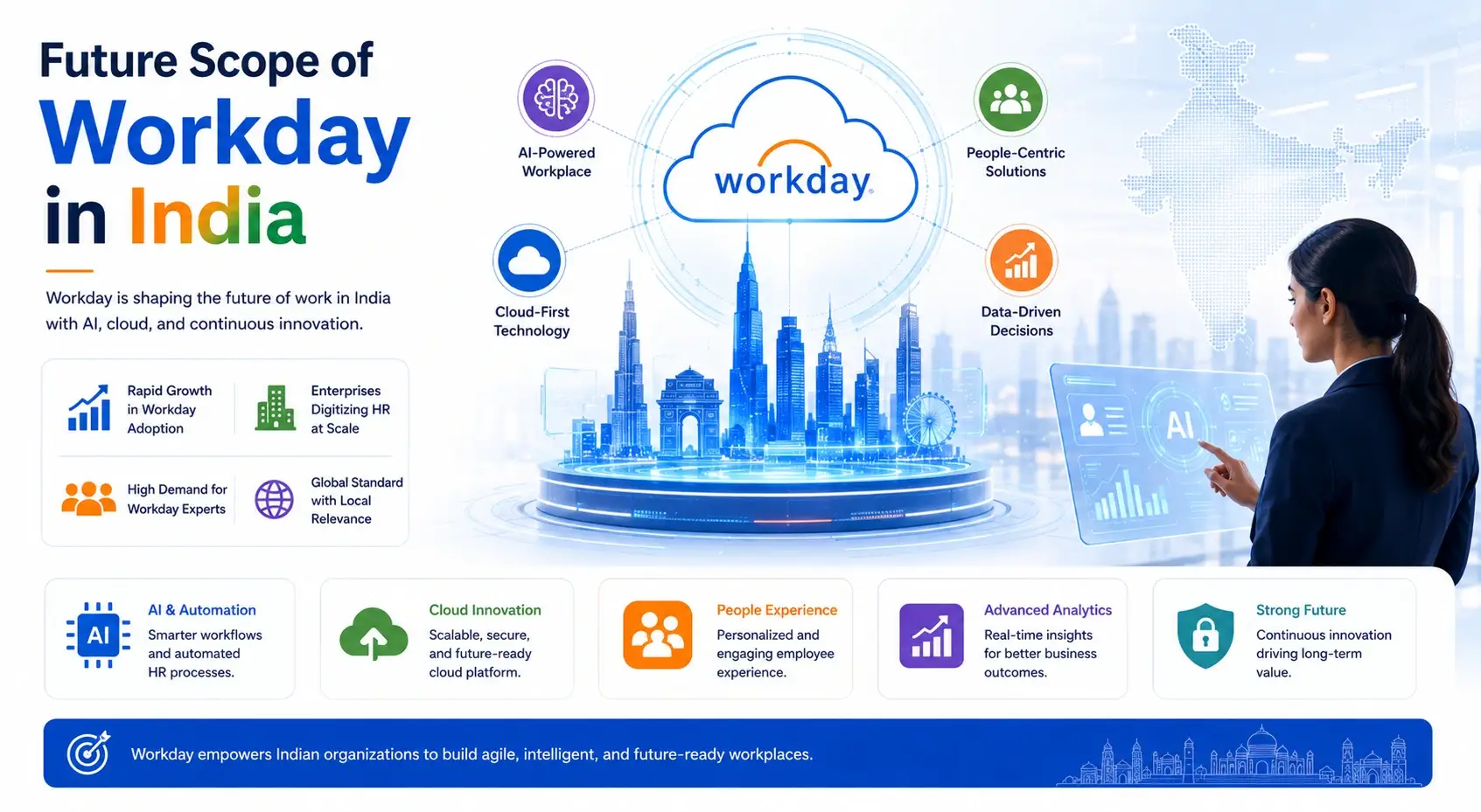 Future Scope of Workday in India